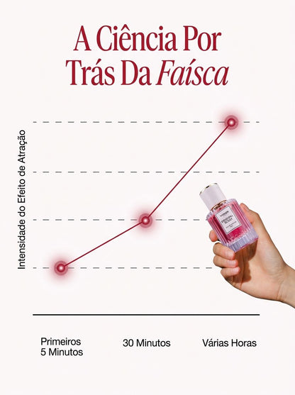 Coleção de Perfumes com Feromônios Venom™ 50mL (Copy)