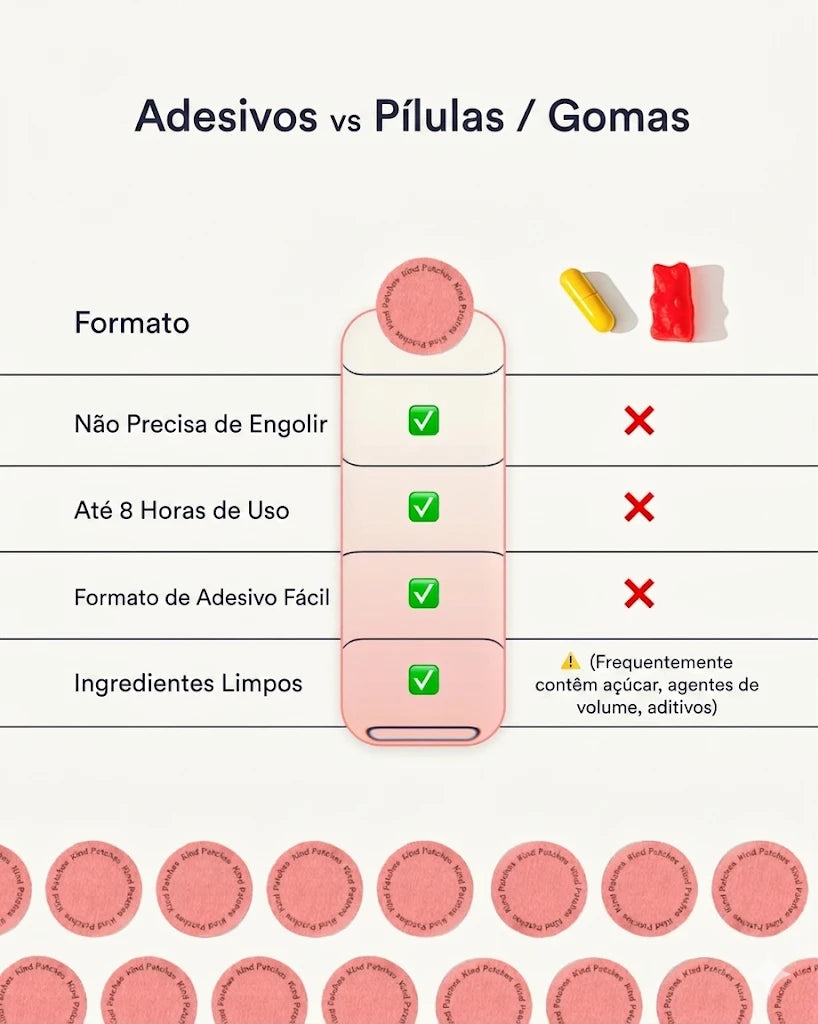 30 adesivos de berberina